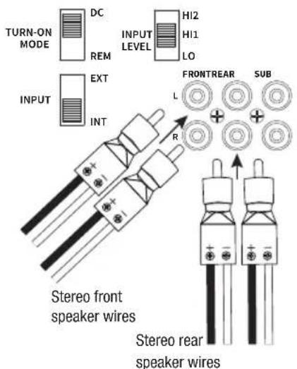 TURN-ON MODE DC REM INPUT LEVEL HI2 HI1 LO INPUT EXT INT R FRONTREAR SUB L + + + + Stereo front speaker wires Stereo rear speaker wires