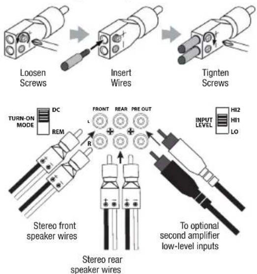 Loosen Screws Insert Wires Tighten Screws TURN-ON MODE DC REM FRONT REAR PRE OUT L R INPUT LEVEL HI2 HI1 LO Stereo front speaker wires Stereo rear speaker wires To optional second amplifier low-level inputs