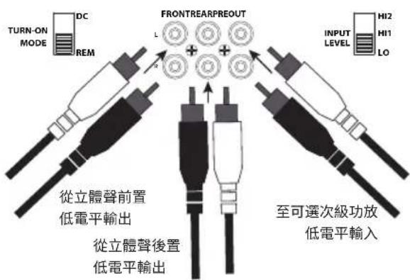 TURN-ON MODE DC REM FRONTREARPREOUT L + + INPUT LEVEL HI2 HI1 LO 從立體聲前置 低電平輸出 從立體聲後置 低電平輸出 至可選次級功放 低電平輸入