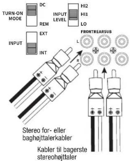 TURN-ON MODE DC INPUT LEVEL HI2 HI1 LO REEM INPUT EXT INT FRONTREARSUB L R Stereo for- eller baghøjttalerkabler Kabler til bagerste stereohøjttaler