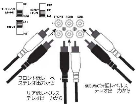TURN-ON MODE DC INPUT LEVEL HI2 HI1 LO FRONT REAR SUB INPUT EXT NT L + + D フロント低レベルステレオ出力から リア低レベルステレオ出力から subwoofer低レベルステレオ出力から