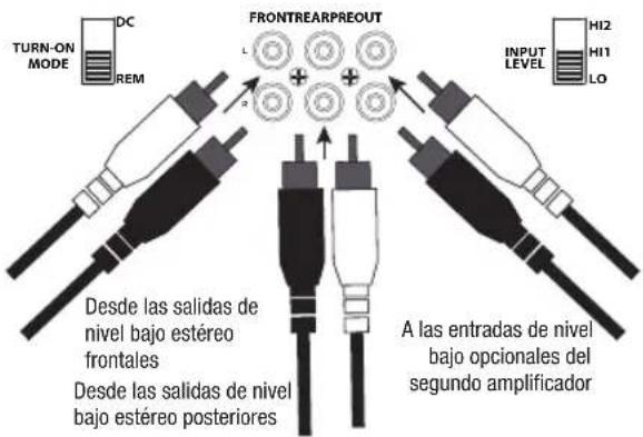 TURN-ON MODE DC REM FRONTREARPREOUT L + + INPUT LEVEL HI2 HI1 LO Desde las salidas de nivel bajo estéreo frontales Desde las salidas de nivel bajo estéreo posteriores A las entradas de nivel bajo opcionales del segundo amplificador