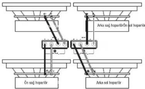 Ön sag hoparlör Arka sag hoparlörön sol hoparlör Arka sol hoparlör