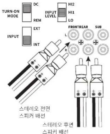 TURN-ON MODE DC REM INPUT LEVEL HI2 HI1 LO FRONTREAR SUB L R INPUT EXT INT 스테레오 전면 스피커 배선 스테레오 후면 스피커 배선