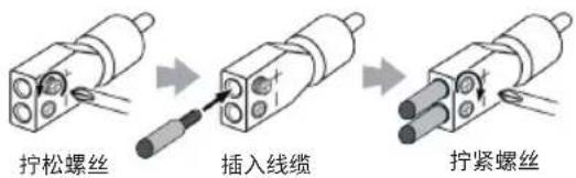 拧松螺丝 插入线缆 拧紧螺丝