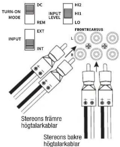 TURN-ON MODE DC INPUT LEVEL HI2 HI1 LO REM INPUT EXT INT FRONTREARSUB L R Stereons främre högtalarkablar Stereons bakre högtalarkablar