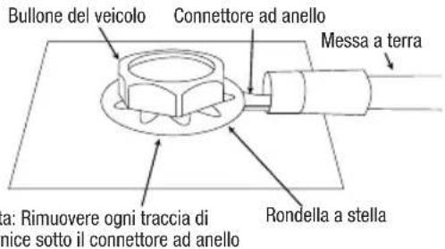 Bullone del veicolo Connettore ad anello Messa a terra Rondella a stella a: Rimuovere ogni traccia di nice sotto il connettore ad anello