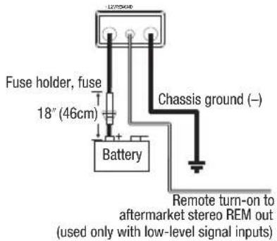 Fuse holder, fuse 18" (46cm) Battery Chassis ground (—) Remote turn-on to aftermarket stereo REM out (used only with low-level signal inputs)