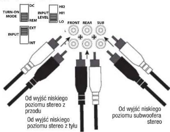 TURN-ON MODE DC INPUT LEVEL HI2 HI1 LO FRONT REAR SUB L + + + INT INPUT EXT ID Od wyjść niskiego poziomu stereo z przodu Od wyjść niskiego poziomu stereo z tyłu Od wyjść niskiego poziomu subwoofera stereo