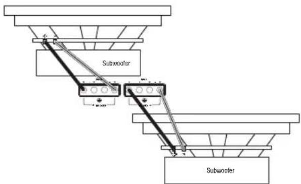 Subwoofer Subwoofer