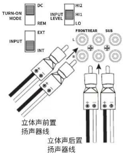 TURN-ON MODE DC REM INPUT LEVEL HI2 HI1 LO INPUT EXT INT R FRONTREAR SUB L + + + 立体声前置 扬声器线 立体声后置 扬声器线
