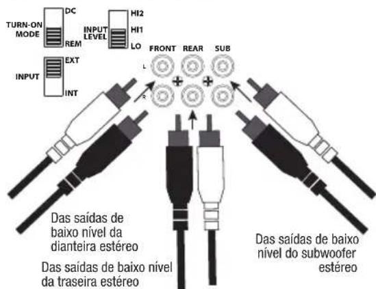 TURN-ON MODE DC INPUT LEVEL HI2 HI1 LO FRONT REAR SUB L R INT OUTPUT EXT Das saídas de baixo nível da dianteira estéreo Das saídas de baixo nível da traseira estéreo Das saídas de baixo nível do subwoofer estéreo
