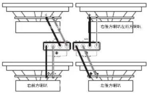 右後方喇叭左前方喇叭 右前方喇叭 左後方喇叭