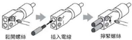 鬆開螺絲 插入電線 擰緊螺絲