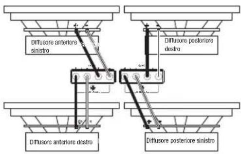 Diffusore anteriore sinistro Diffusore posteriore destro Diffusore anteriore destro Diffusore posteriore sinistro