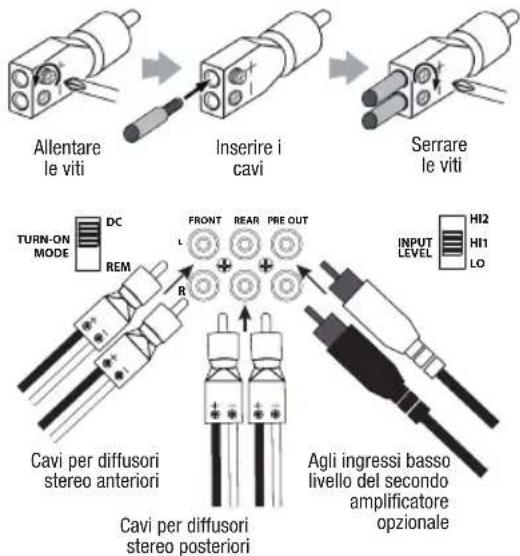 Allentare le viti Inserire i cavi Serrare le viti TURN-ON MODE DC REM FRONT REAR PRE OUT INPUT LEVEL HI2 HI1 LO Cavi per diffusori stereo anteriori Cavi per diffusori stereo posteriori Agli ingressi basso livello del secondo amplificatore opzionale