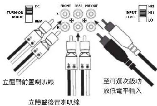 TURN-ON MODE DC REM R FRONT REAR PRE OUT INPUT LEVEL HI2 HI1 LO 立體聲前置喇叭線 至可選次級功 放低電平輸入 立體聲後置喇叭線