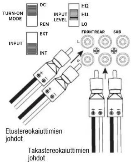 TURN-ON MODE DC REM INPUT LEVEL HI2 HI1 LO INPUT EXT INT FRONTREAR SUB L R Etustereokaiuttimien johdot Takastereokaiuttimien johdot