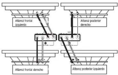 Altavoz frontal izquierdo Altavoz posterior derecho Altavoz frontal derecho Altavoz posterior izquierdo