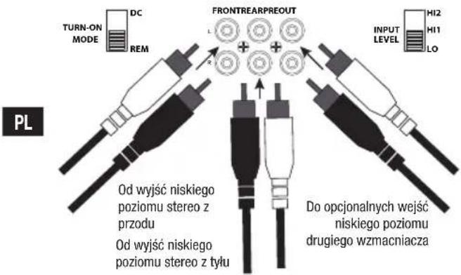 TURN-ON MODE DC REM FRONTREARPREDOUT L + + INPUT LEVEL HI2 HI1 LO PL Od wyjsc niskiego poziomu stereo z przodu Od wyjsc niskiego poziomu stereo z tytu Do opcjonalnych wejsc niskiego poziomu drugiego wzmacniacza
