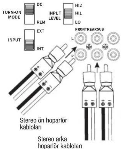 TURN-ON MODE DC INPUT LEVEL HI2 HI1 LO REM INPUT EXT INT FRONTREARSUB L R Stereo ön hoparlör kabloları Stereo arka hoparlör kabloları