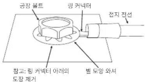 공장 몰트 링 커넥터 접지 전선 참고: 링 커넥터 아래의 도장 제거 별 모양 와셔