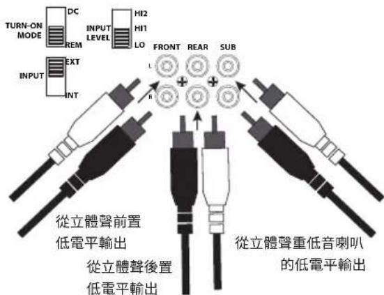 TURN-ON MODE DC INPUT LEVEL HI2 HI1 LO FRONT REAR SUB L R INT INPUT EXT 從立體聲前置 低電平輸出 從立體聲後置 低電平輸出 從立體聲重低音喇叭 的低電平輸出