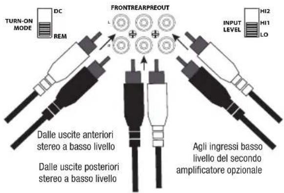 TURN-ON MODE DC REM FRONTREARPREOUT INPUT LEVEL HI2 HI1 LO Dalle uscite anteriori stereo a basso livello Dalle uscite posteriori stereo a basso livello Agli ingressi basso livello del secondo amplificatore opzionale