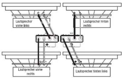 Lautsprecher vome links Lautsprecher hinten rechts Lautsprecher vome rechts Lautsprecher hinten links