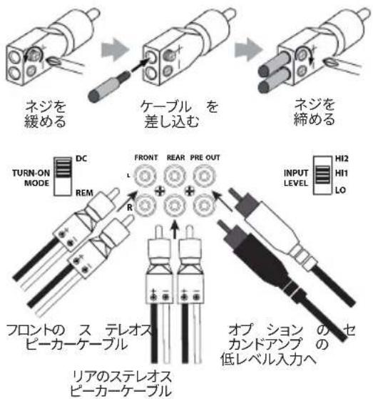 ネジを 緩める ケーブル を 差し込む ネジを 締める TURN-ON MODE DC REM FRONT REAR PRE OUT L R INPUT LEVEL HI2 HI1 LO フロントの ス テレオス ピーカーケーブル オブ ション の セ カンドアンプ の 低レベル入力へ リアのステレオス ピーカーケーブル