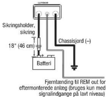 Sikringsholder, sikring 18" (46 cm) Batteri Chassisjord (—) Fjerntænding til REM out for eftermonterede anlæg (bruges kun med signalindgange på lavt niveau)
