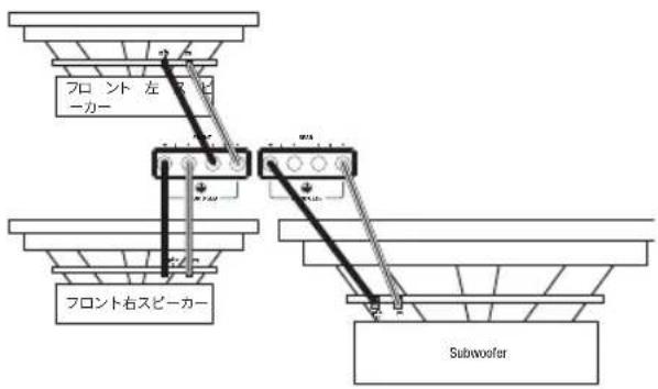 フロント 左スピーカー フロント右スピーカー Subwoofer