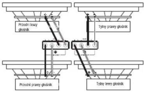 Przedni lewy głośnik Przedni prawy głośnik Tylny prawy głośnik Tylny lewy głośnik