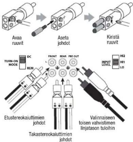 Avaa ruuvit Aseta johdot Kirstä ruuvit TURN-ON MODE DC REM FRONT REAR PRE OUT INPUT LEVEL HI2 HI1 LO Etustereokaiuttimien johdot Takastereokaiuttimien johdot Valinnaiseen toisen vahvistimen linjatason tuloihin