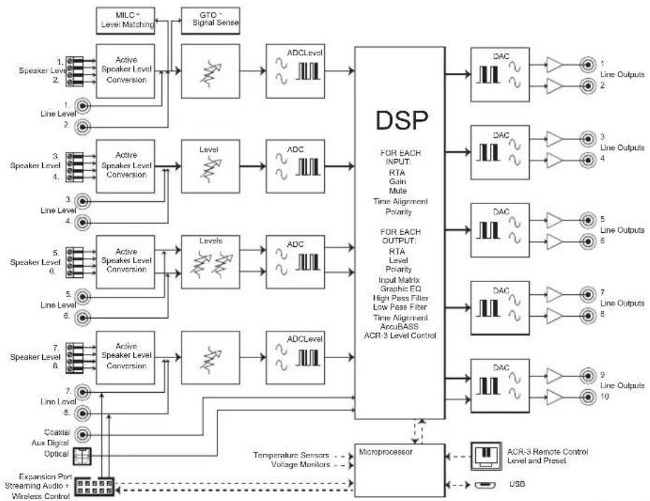 AudioControl DM-810 - DM-608 and DM-810 - 2