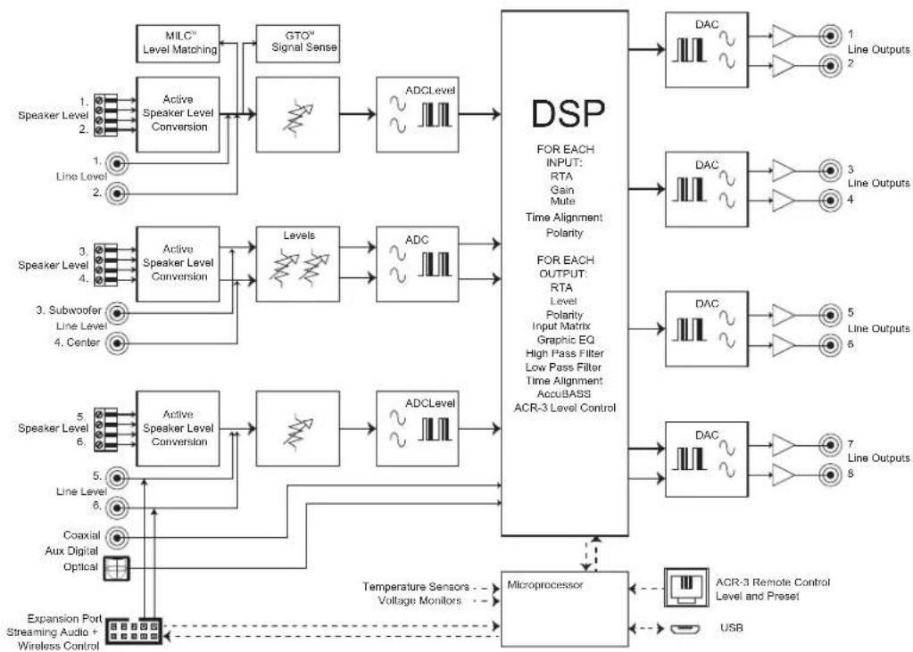 AudioControl DM-810 - DM-608 and DM-810 - 1