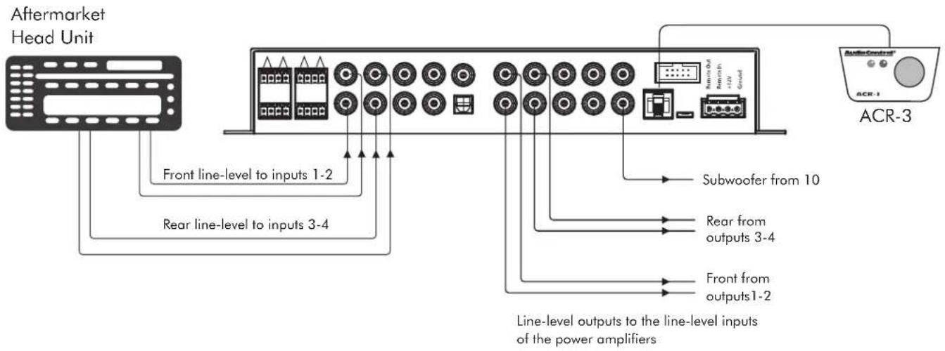 Aftermarket Head Unit Front line-level to inputs 1-2 Rear line-level to inputs 3-4 Subwoofer from 10 Rear from outputs 3-4 Front from outputs1-2 Line-level outputs to the line-level inputs of the power amplifiers ACR-3 AudioControl® ACR-1