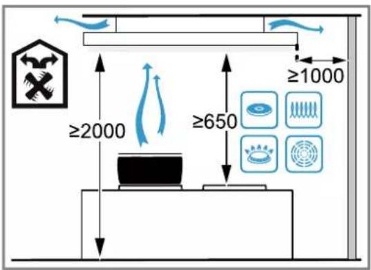 ≥2000 ≥650 ≥1000