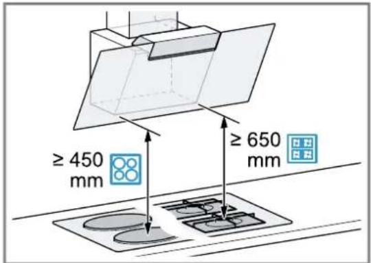 ≥ 450 mm ≥ 650 mm
