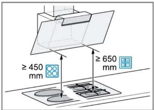 ≥ 450 mm ≥ 650 mm