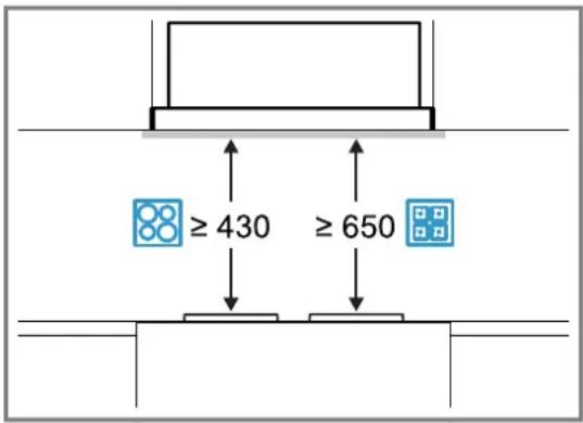 ≥ 430 ≥ 650