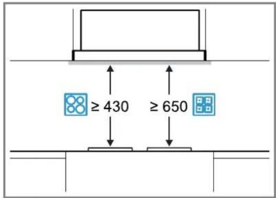 ≥ 430 ≥ 650