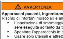 AVVERTENZA Apparecchi pesanti, ingombran Rischio di infortuni muscolari e all ► L'operazione di smontaggio sere eseguita soltanto da te ► Spostare l'apparecchio in d ► Usare solo utensili e attrez