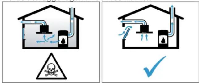 SIEMENS ED707FQ25E - WAARSCHUWING – Kans op vergiftiging! - 1