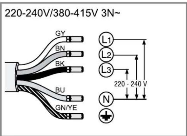 220-240V/380-415V 3N~ GY BN BK BU GN/YE L1 L2 L3 220 - 240 V N