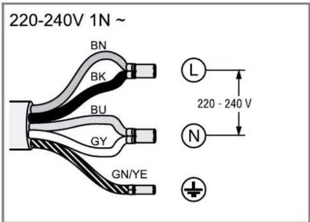 220-240V 1N ~ BN BK BU GY GN/YE L 220 - 240 V N
