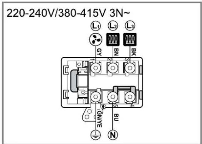 220-240V/380-415V 3N~ L1 L2 L3 GV BN BK GNYE BU N