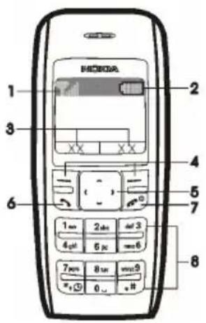 NOKIA 1600 - ■Sådan kommer du i gang - 1