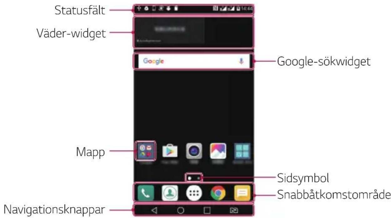 Statusfält Väder-widget Google-sökgwidet Mapp Navigationsknappar Sidsymbol Snabbåtkomstområde
