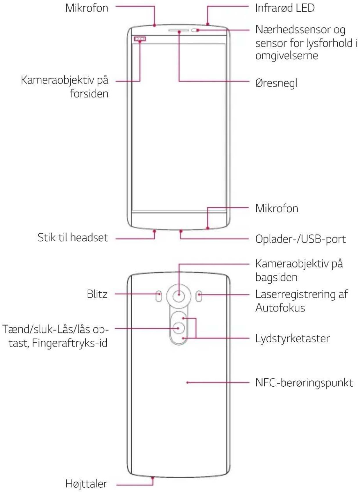 LG V10 - Oversigtoverdele - 1